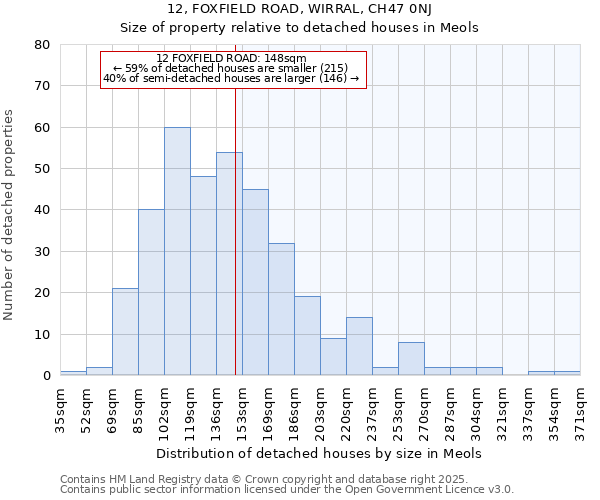 12, FOXFIELD ROAD, WIRRAL, CH47 0NJ: Size of property relative to detached houses houses in Meols