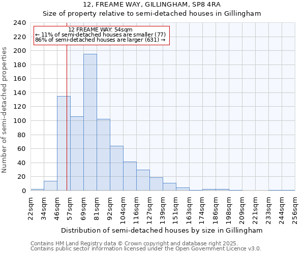 12, FREAME WAY, GILLINGHAM, SP8 4RA: Size of property relative to semi-detached houses houses in Gillingham