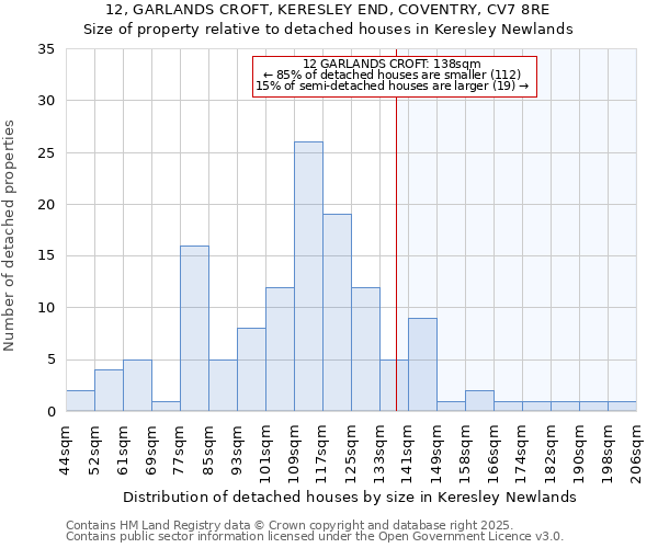 12, GARLANDS CROFT, KERESLEY END, COVENTRY, CV7 8RE: Size of property relative to detached houses houses in Keresley Newlands