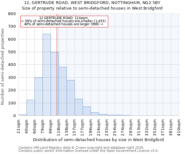 12, GERTRUDE ROAD, WEST BRIDGFORD, NOTTINGHAM, NG2 5BY: Size of property relative to semi-detached houses houses in West Bridgford