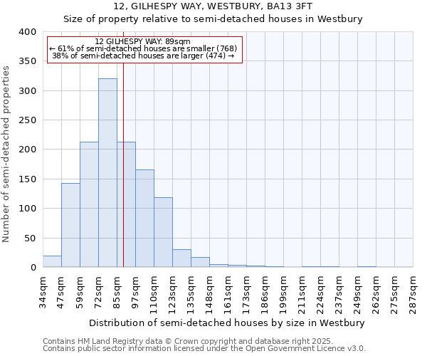 12, GILHESPY WAY, WESTBURY, BA13 3FT: Size of property relative to semi-detached houses houses in Westbury