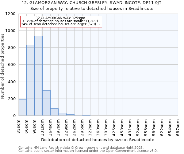 12, GLAMORGAN WAY, CHURCH GRESLEY, SWADLINCOTE, DE11 9JT: Size of property relative to detached houses houses in Swadlincote