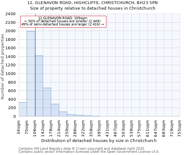 12, GLENAVON ROAD, HIGHCLIFFE, CHRISTCHURCH, BH23 5PN: Size of property relative to detached houses houses in Christchurch