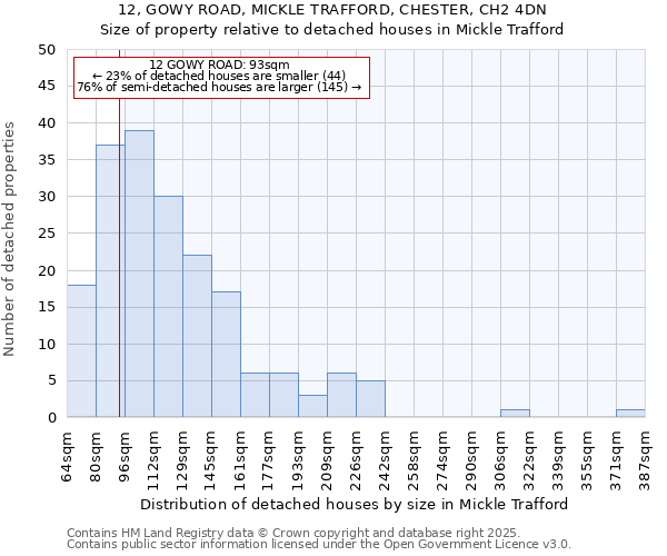 12, GOWY ROAD, MICKLE TRAFFORD, CHESTER, CH2 4DN: Size of property relative to detached houses houses in Mickle Trafford