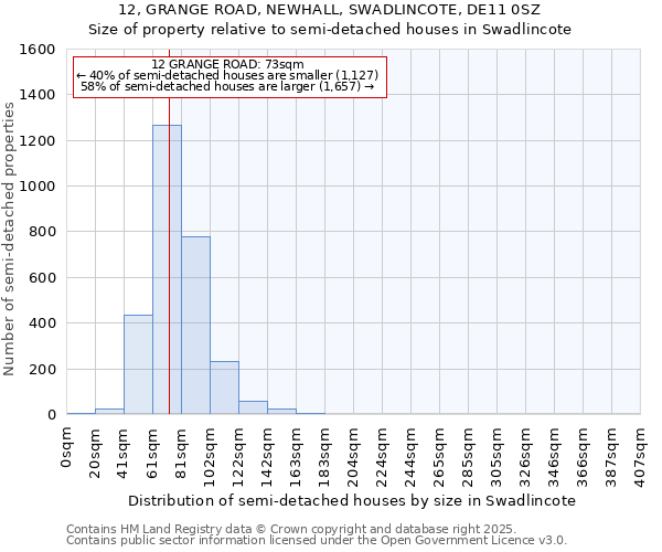 12, GRANGE ROAD, NEWHALL, SWADLINCOTE, DE11 0SZ: Size of property relative to semi-detached houses houses in Swadlincote