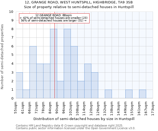 12, GRANGE ROAD, WEST HUNTSPILL, HIGHBRIDGE, TA9 3SB: Size of property relative to semi-detached houses houses in Huntspill