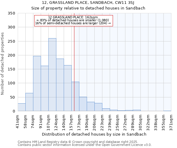 12, GRASSLAND PLACE, SANDBACH, CW11 3SJ: Size of property relative to detached houses houses in Sandbach