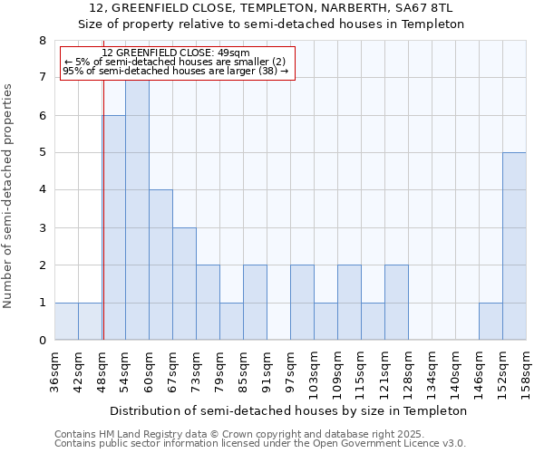 12, GREENFIELD CLOSE, TEMPLETON, NARBERTH, SA67 8TL: Size of property relative to semi-detached houses houses in Templeton