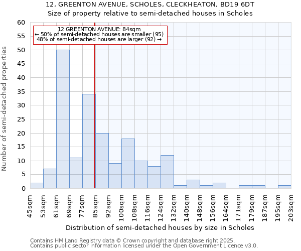 12, GREENTON AVENUE, SCHOLES, CLECKHEATON, BD19 6DT: Size of property relative to semi-detached houses houses in Scholes
