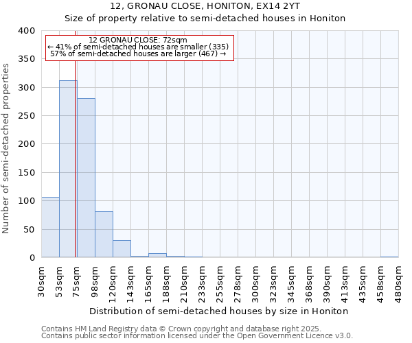 12, GRONAU CLOSE, HONITON, EX14 2YT: Size of property relative to semi-detached houses houses in Honiton