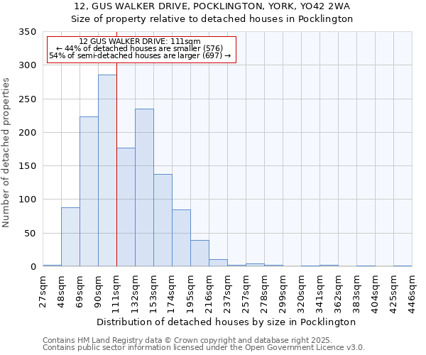 12, GUS WALKER DRIVE, POCKLINGTON, YORK, YO42 2WA: Size of property relative to detached houses houses in Pocklington