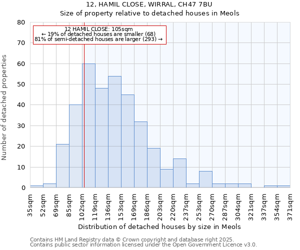 12, HAMIL CLOSE, WIRRAL, CH47 7BU: Size of property relative to detached houses houses in Meols