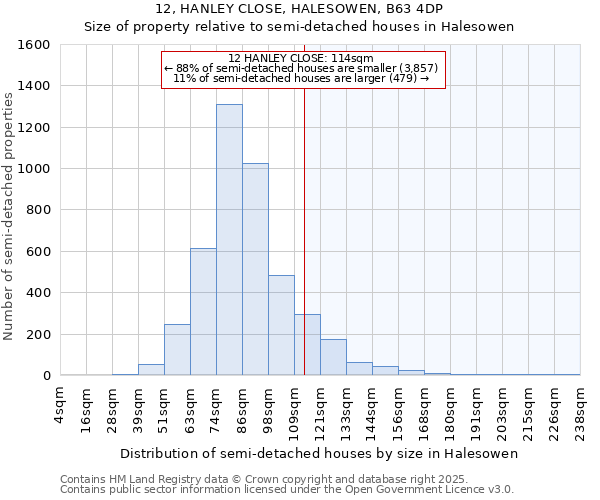 12, HANLEY CLOSE, HALESOWEN, B63 4DP: Size of property relative to semi-detached houses houses in Halesowen