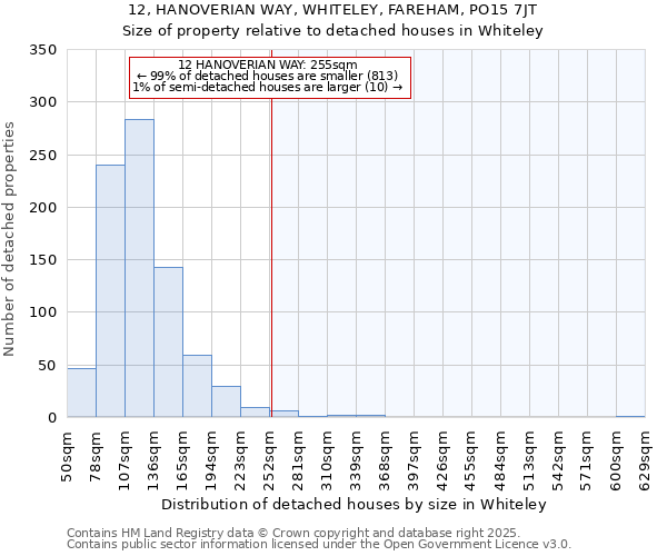12, HANOVERIAN WAY, WHITELEY, FAREHAM, PO15 7JT: Size of property relative to detached houses houses in Whiteley