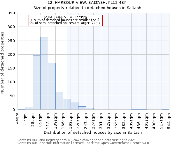 12, HARBOUR VIEW, SALTASH, PL12 4BP: Size of property relative to detached houses houses in Saltash