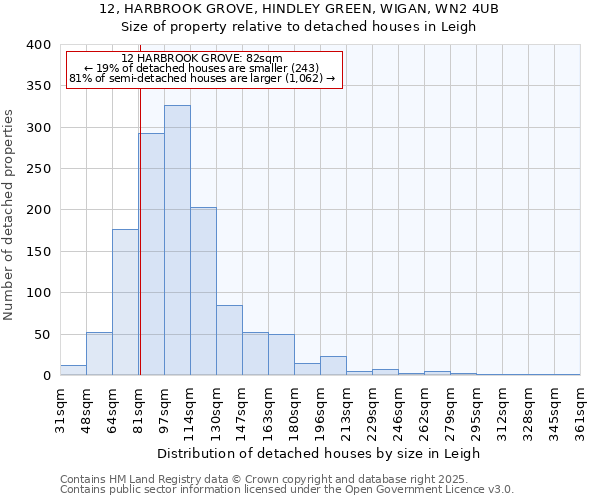 12, HARBROOK GROVE, HINDLEY GREEN, WIGAN, WN2 4UB: Size of property relative to detached houses houses in Leigh