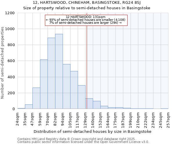 12, HARTSWOOD, CHINEHAM, BASINGSTOKE, RG24 8SJ: Size of property relative to semi-detached houses houses in Basingstoke