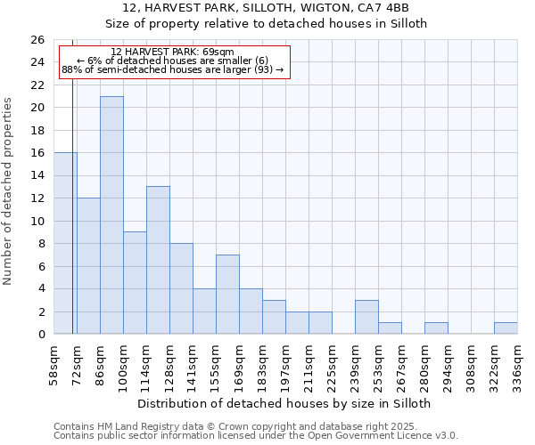 12, HARVEST PARK, SILLOTH, WIGTON, CA7 4BB: Size of property relative to detached houses houses in Silloth