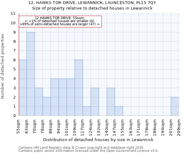 12, HAWKS TOR DRIVE, LEWANNICK, LAUNCESTON, PL15 7QY: Size of property relative to detached houses houses in Lewannick