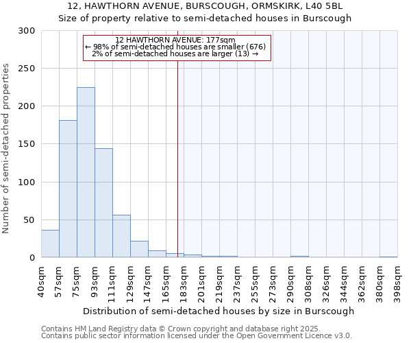 12, HAWTHORN AVENUE, BURSCOUGH, ORMSKIRK, L40 5BL: Size of property relative to semi-detached houses houses in Burscough