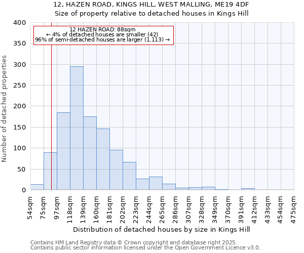12, HAZEN ROAD, KINGS HILL, WEST MALLING, ME19 4DF: Size of property relative to detached houses houses in Kings Hill
