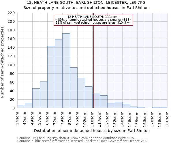 12, HEATH LANE SOUTH, EARL SHILTON, LEICESTER, LE9 7PG: Size of property relative to semi-detached houses houses in Earl Shilton