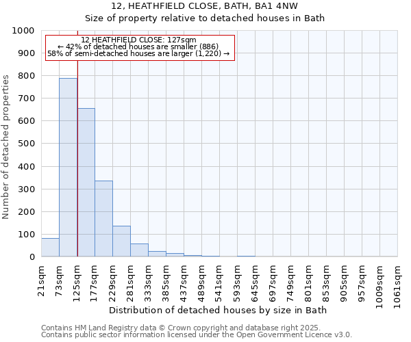 12, HEATHFIELD CLOSE, BATH, BA1 4NW: Size of property relative to detached houses houses in Bath