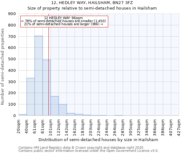 12, HEDLEY WAY, HAILSHAM, BN27 3FZ: Size of property relative to semi-detached houses houses in Hailsham