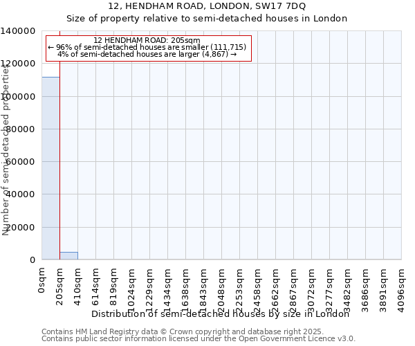 12, HENDHAM ROAD, LONDON, SW17 7DQ: Size of property relative to semi-detached houses houses in London