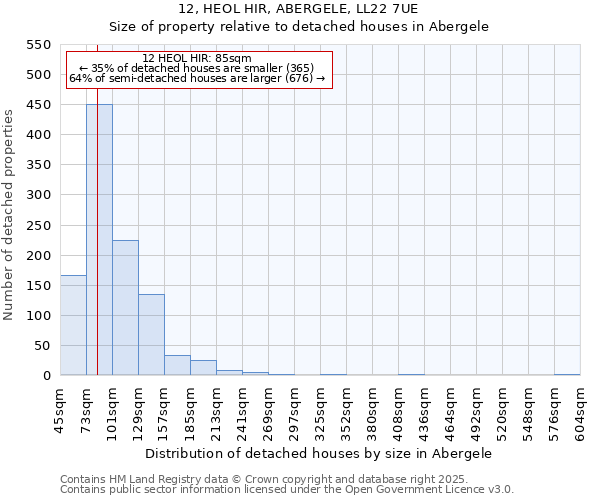 12, HEOL HIR, ABERGELE, LL22 7UE: Size of property relative to detached houses houses in Abergele