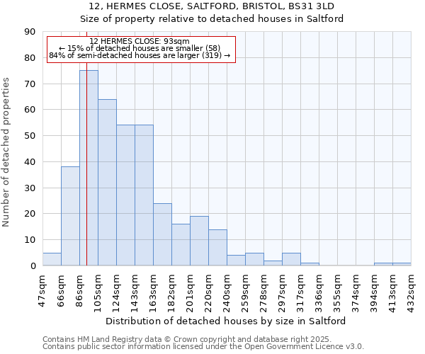 12, HERMES CLOSE, SALTFORD, BRISTOL, BS31 3LD: Size of property relative to detached houses houses in Saltford
