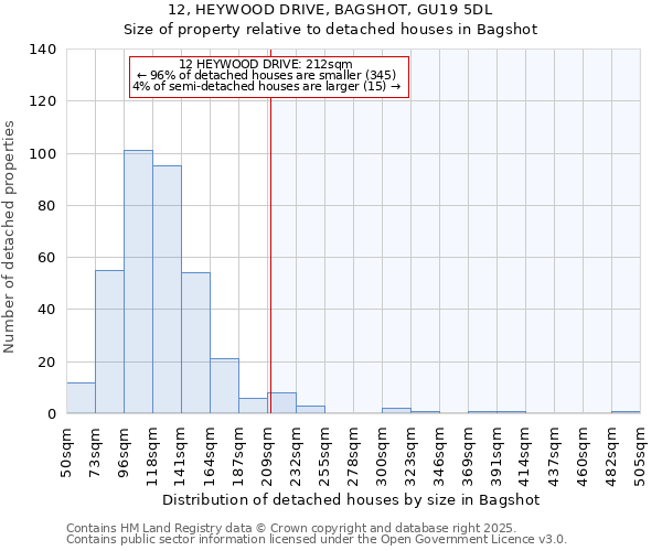 12, HEYWOOD DRIVE, BAGSHOT, GU19 5DL: Size of property relative to detached houses houses in Bagshot