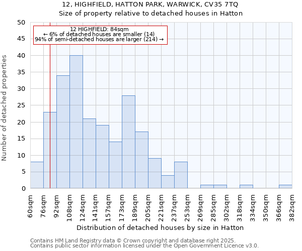 12, HIGHFIELD, HATTON PARK, WARWICK, CV35 7TQ: Size of property relative to detached houses houses in Hatton