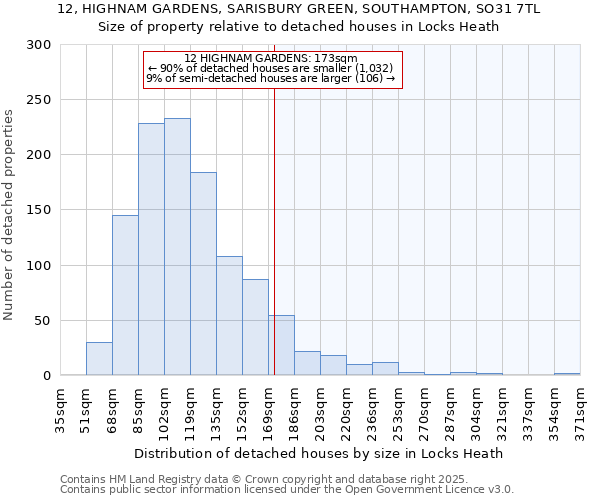 12, HIGHNAM GARDENS, SARISBURY GREEN, SOUTHAMPTON, SO31 7TL: Size of property relative to detached houses houses in Locks Heath