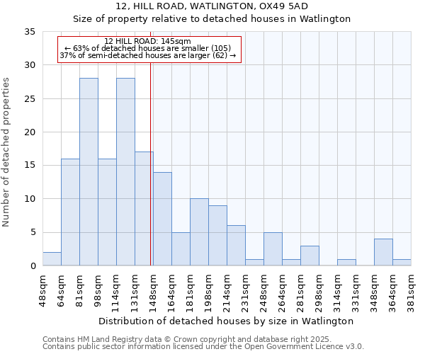 12, HILL ROAD, WATLINGTON, OX49 5AD: Size of property relative to detached houses houses in Watlington