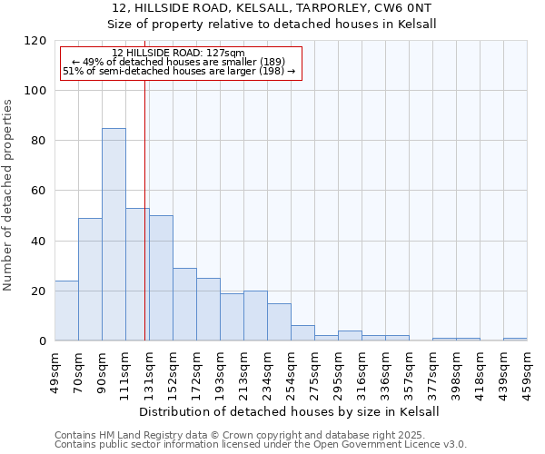 12, HILLSIDE ROAD, KELSALL, TARPORLEY, CW6 0NT: Size of property relative to detached houses houses in Kelsall