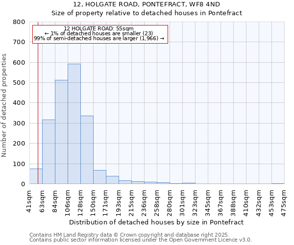 12, HOLGATE ROAD, PONTEFRACT, WF8 4ND: Size of property relative to detached houses houses in Pontefract