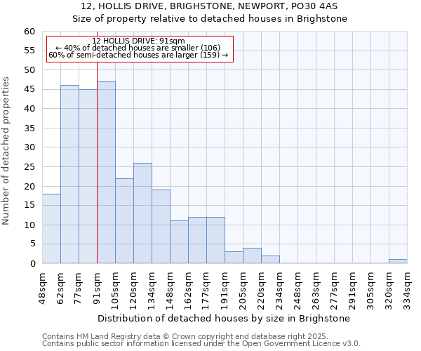 12, HOLLIS DRIVE, BRIGHSTONE, NEWPORT, PO30 4AS: Size of property relative to detached houses houses in Brighstone