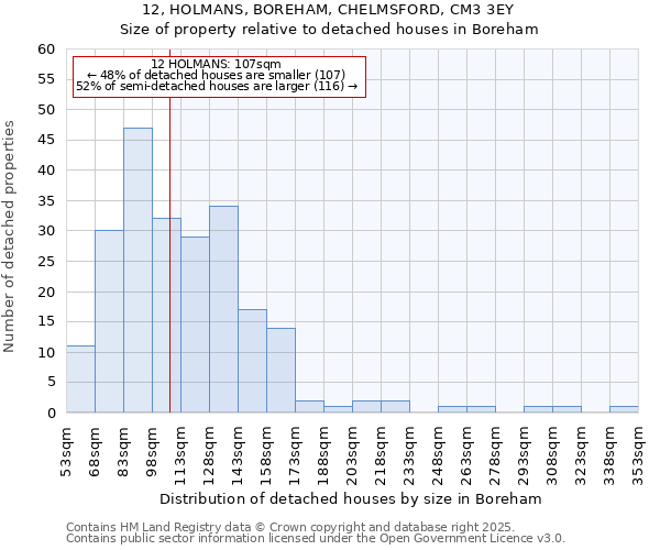 12, HOLMANS, BOREHAM, CHELMSFORD, CM3 3EY: Size of property relative to detached houses houses in Boreham