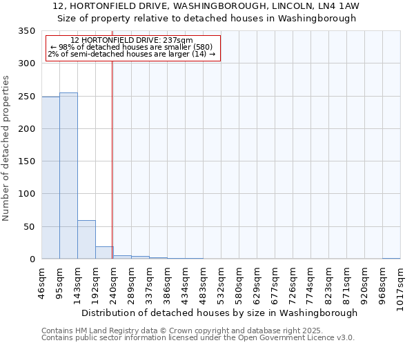 12, HORTONFIELD DRIVE, WASHINGBOROUGH, LINCOLN, LN4 1AW: Size of property relative to detached houses houses in Washingborough