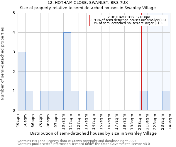 12, HOTHAM CLOSE, SWANLEY, BR8 7UX: Size of property relative to semi-detached houses houses in Swanley Village