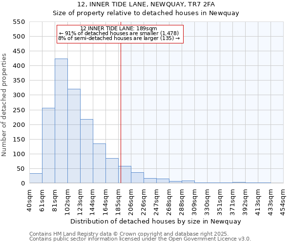 12, INNER TIDE LANE, NEWQUAY, TR7 2FA: Size of property relative to detached houses houses in Newquay