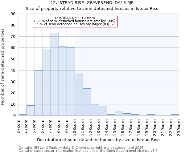 12, ISTEAD RISE, GRAVESEND, DA13 9JF: Size of property relative to semi-detached houses houses in Istead Rise