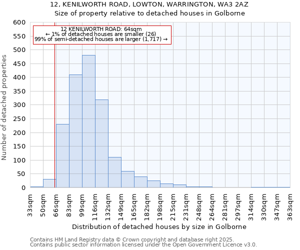12, KENILWORTH ROAD, LOWTON, WARRINGTON, WA3 2AZ: Size of property relative to detached houses houses in Golborne