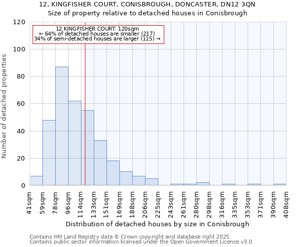 12, KINGFISHER COURT, CONISBROUGH, DONCASTER, DN12 3QN: Size of property relative to detached houses houses in Conisbrough