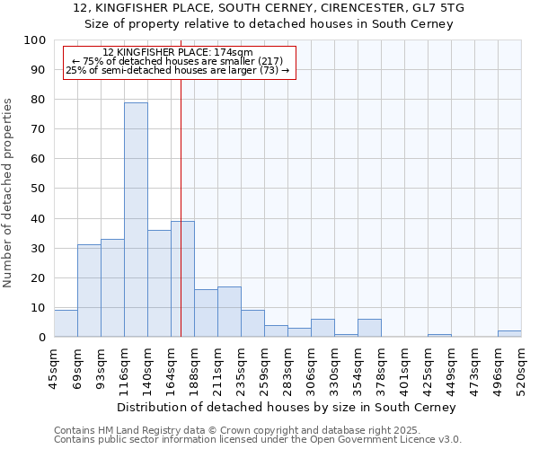 12, KINGFISHER PLACE, SOUTH CERNEY, CIRENCESTER, GL7 5TG: Size of property relative to detached houses houses in South Cerney