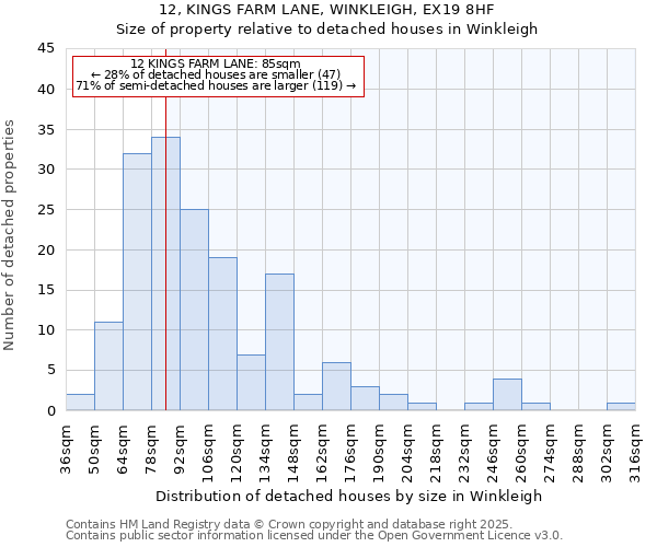 12, KINGS FARM LANE, WINKLEIGH, EX19 8HF: Size of property relative to detached houses houses in Winkleigh