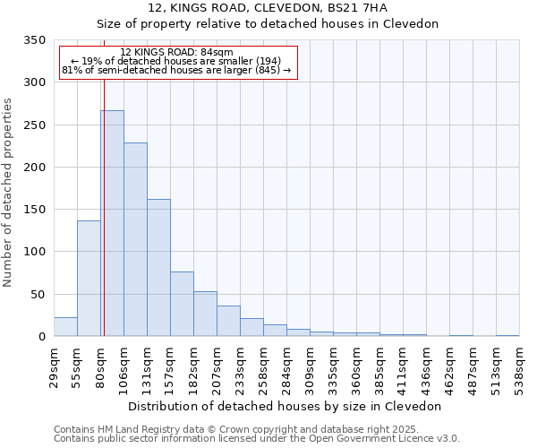 12, KINGS ROAD, CLEVEDON, BS21 7HA: Size of property relative to detached houses houses in Clevedon