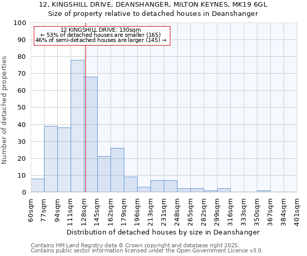 12, KINGSHILL DRIVE, DEANSHANGER, MILTON KEYNES, MK19 6GL: Size of property relative to detached houses houses in Deanshanger