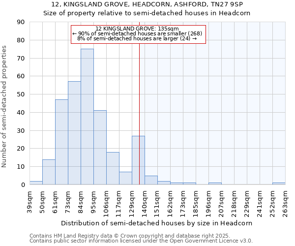12, KINGSLAND GROVE, HEADCORN, ASHFORD, TN27 9SP: Size of property relative to semi-detached houses houses in Headcorn